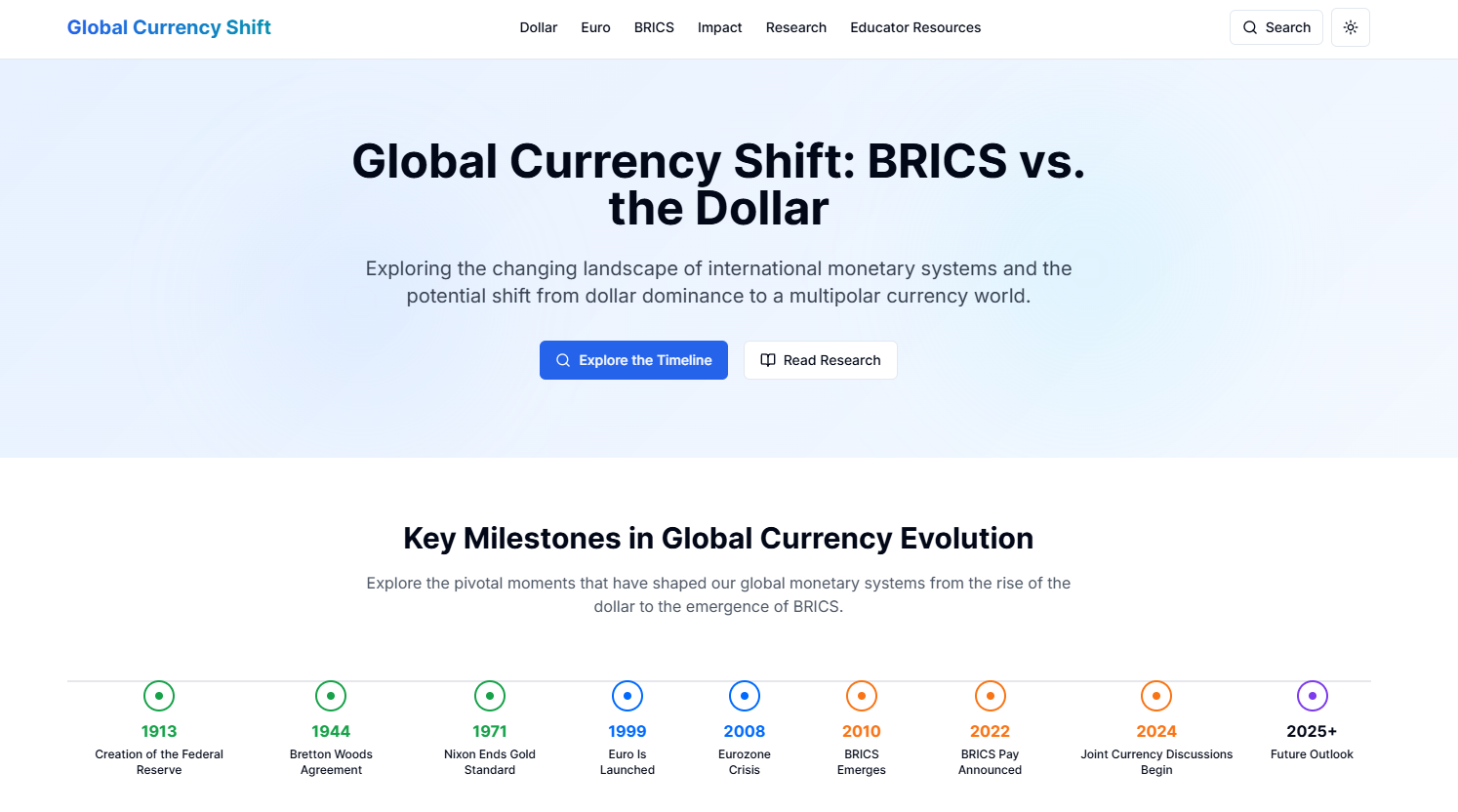 Global Currency Shift